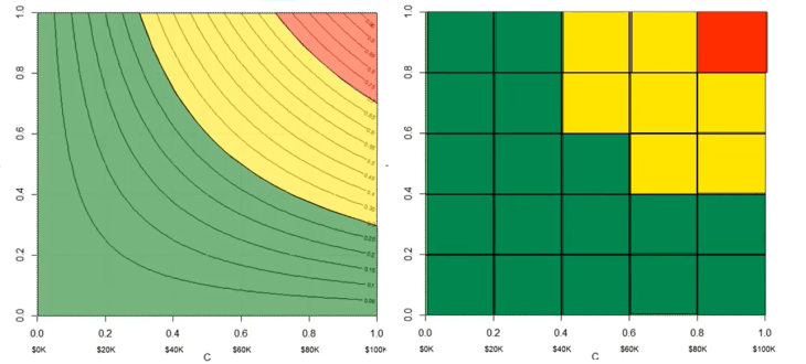 Actuarial science