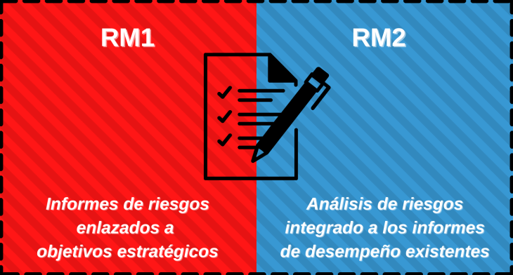 Comité de Gestión de Riesgos