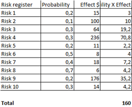 quantitative risk analysis tools