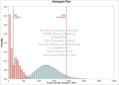 quantitative risk analysis