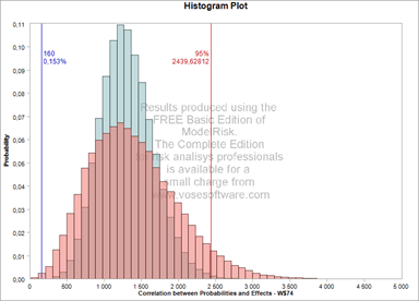 quantitative risk analysis tools