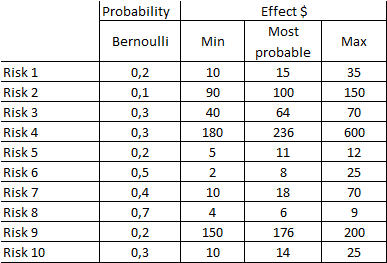 risk analysis