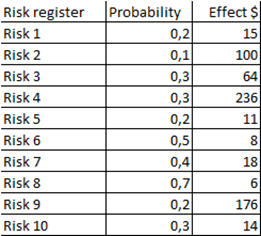 quantitative risk analysis