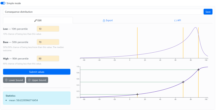 MakeDistribution Probability distributions from human judgement